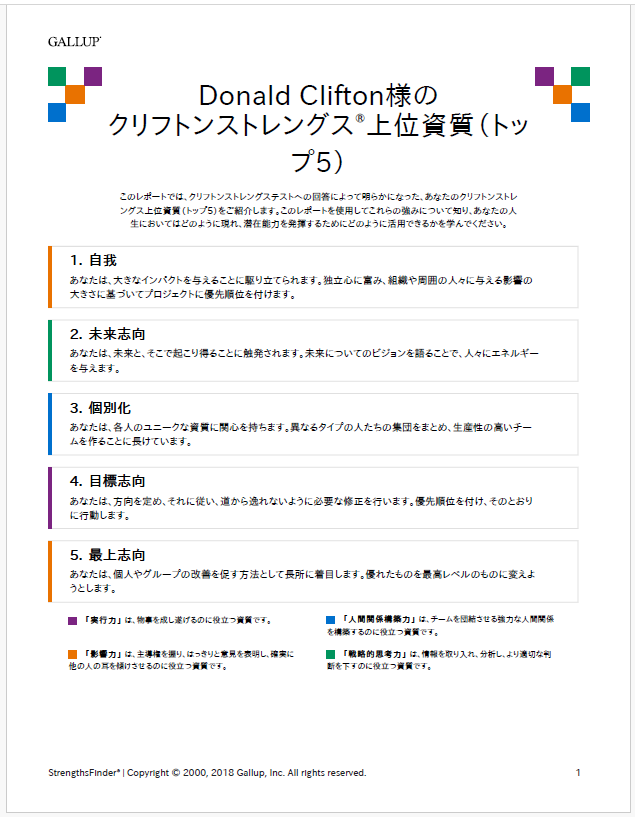 クリフトンストレングス上位資質（トップ5）レポート サンプル